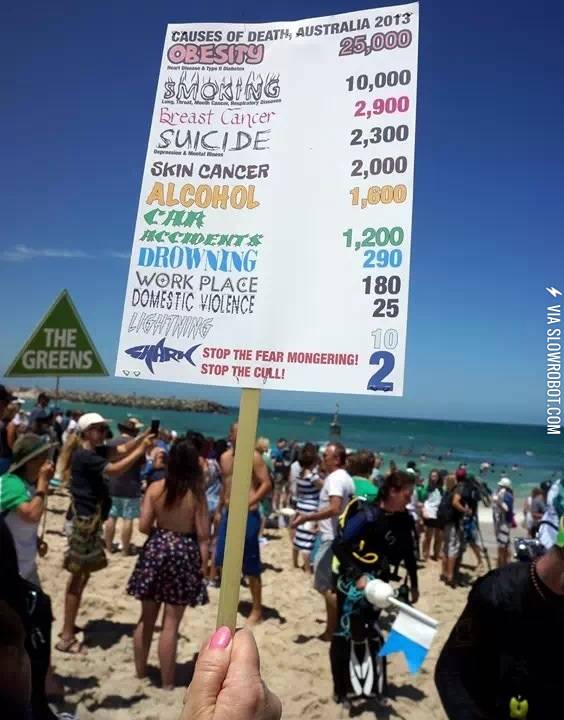 Shark+attacks+in+Australia.