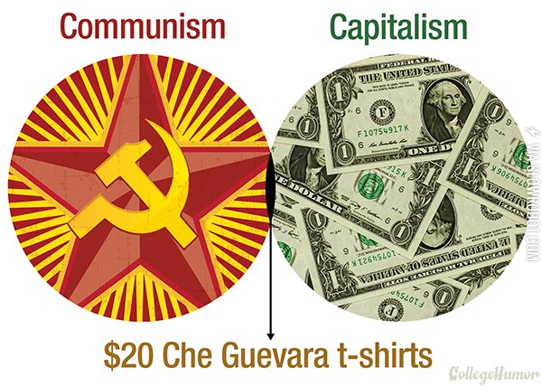 Where+Communism+and+Capitalism+overlap.