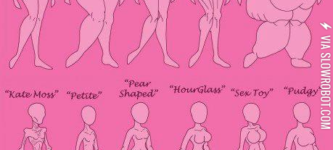 Body+Types