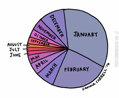 Is+winter+over+yet%3F