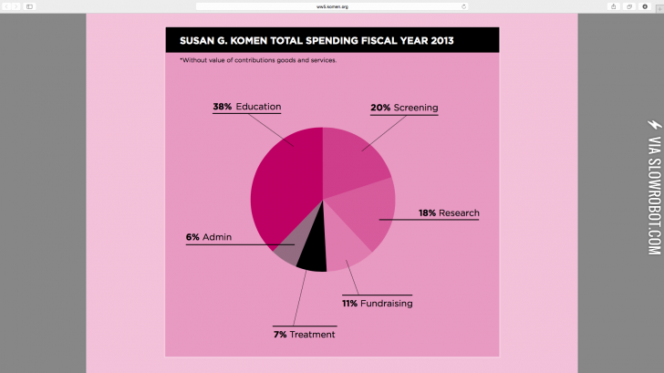 Susan+G.+Komen+post+perspective%2C+there+are+things+other+than+research%26%238230%3B