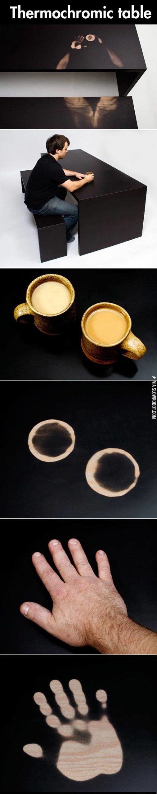 Thermochromatic+table.