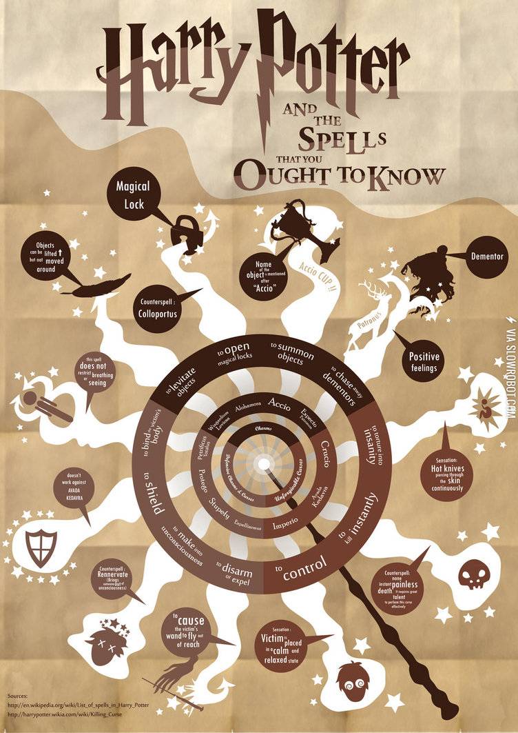 The+spells+you+should+know.