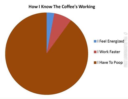 How+I+know+the+coffee+is+working.