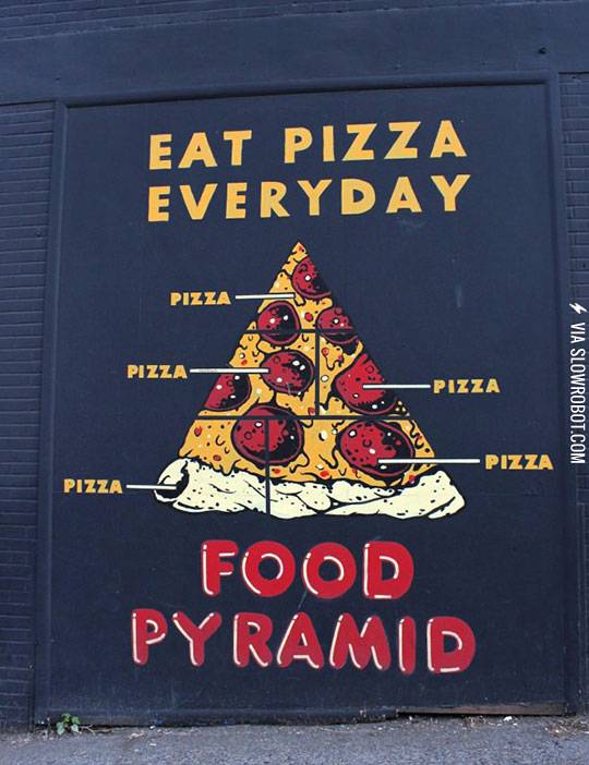 My+kind+of+food+pyramid