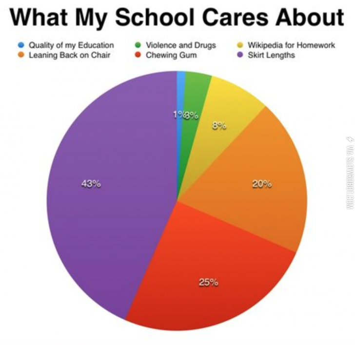 What+schools+care+about.