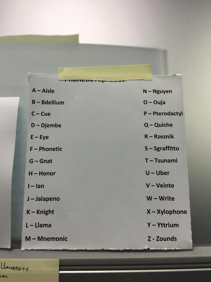 Saw+this+Phonetic+Alphabet+on+my+coworker%26%238217%3Bs+desk