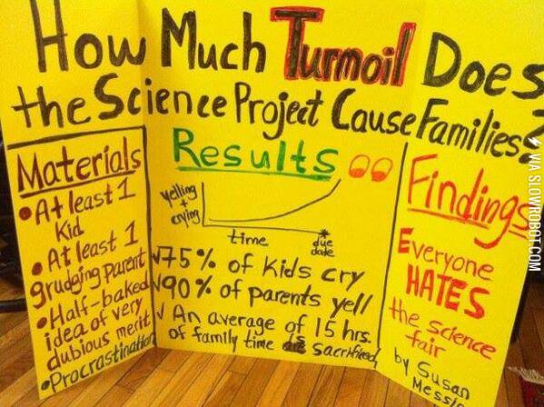 Science+Fair+project+findings+are+100%25+accurate