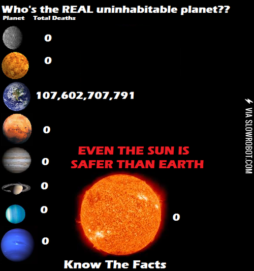 Total+deaths+per+planet.
