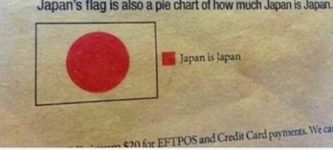 Japan+pie+chart