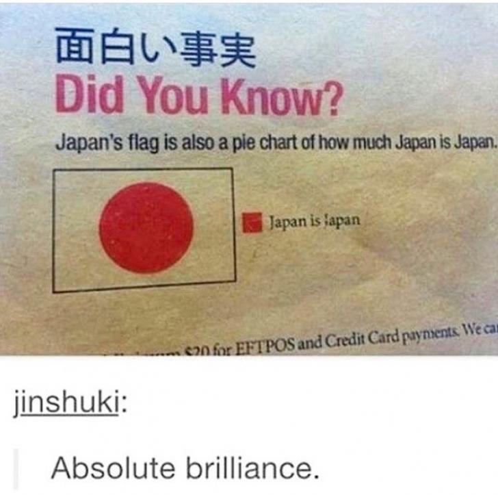 Japan+pie+chart