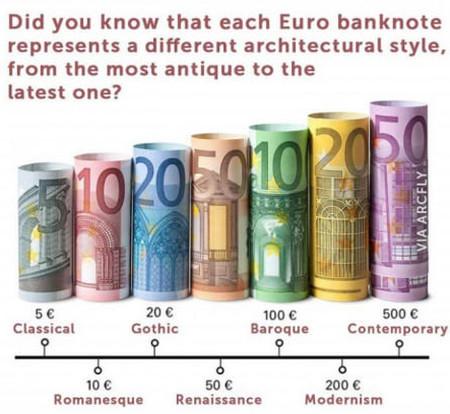 The+Euro+Banknote