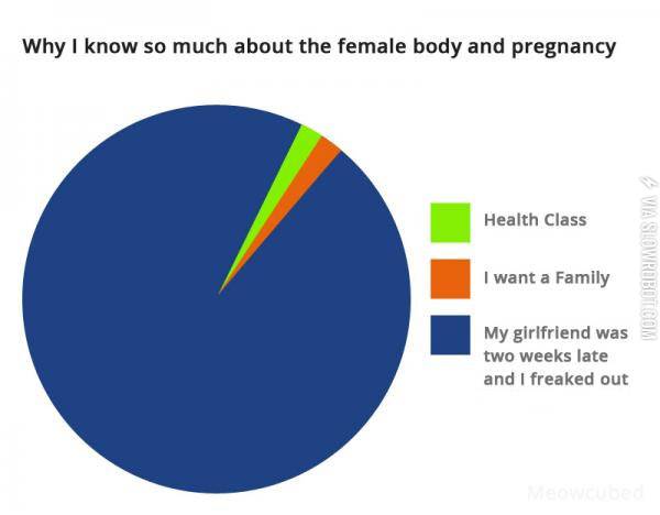 Why+I+know+so+much+about+the+female+body+and+pregnancy.