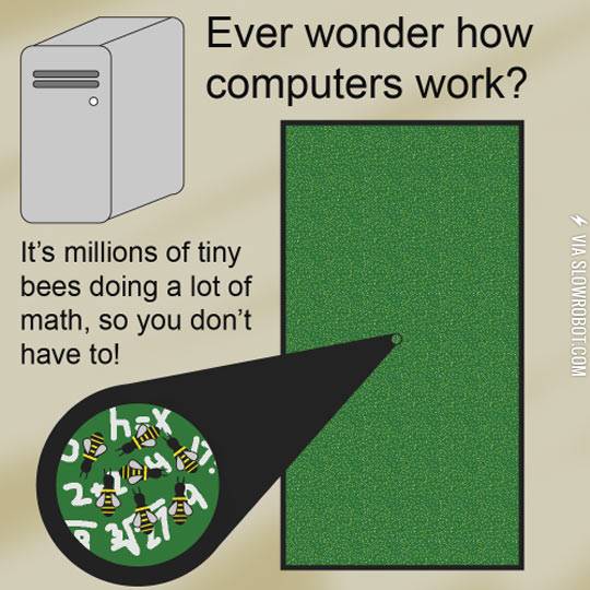 How+computers+work.