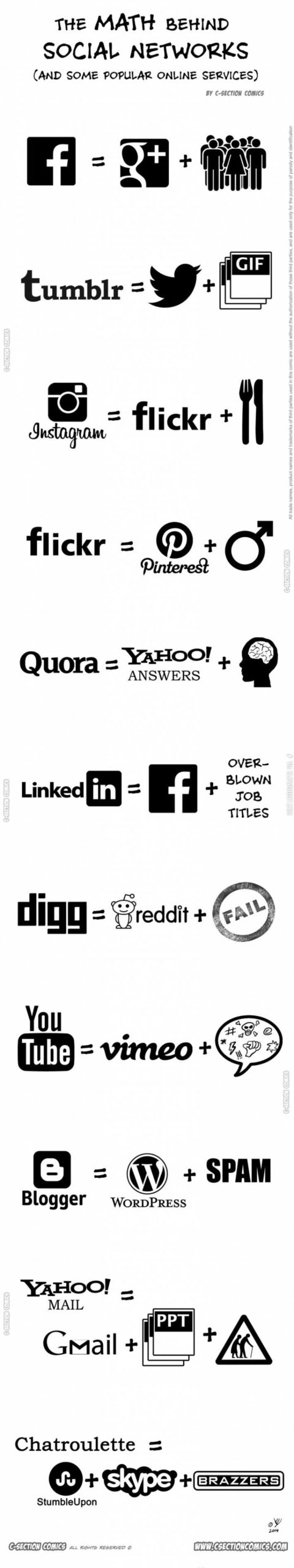 The+math+behind+social+networks.