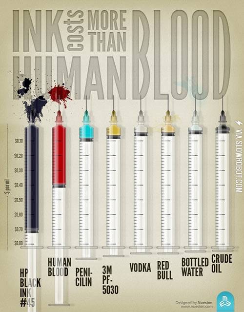 Ink+costs+more+than+human+blood.