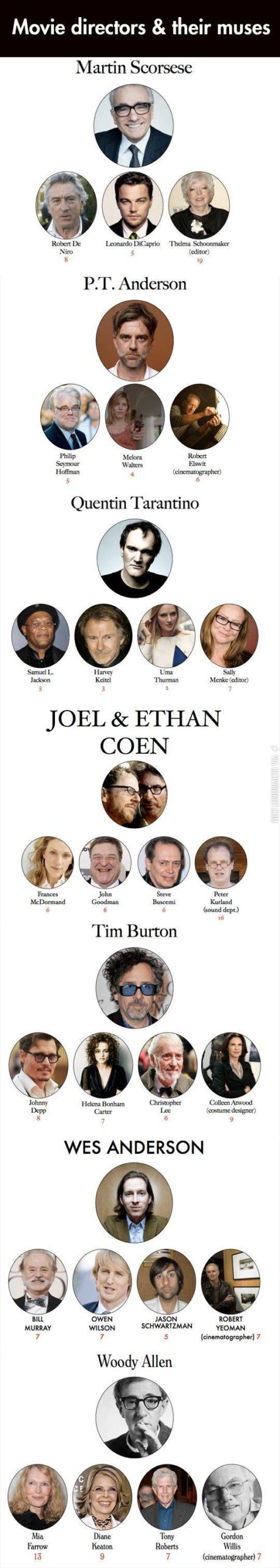 Movie+directors+and+their+muses.