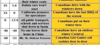 Canadian+temperature+conversion+chart