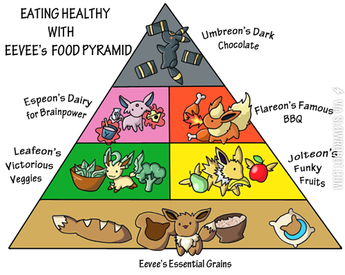 Eating+Healthy+w%2F+Eevee%26%238217%3Bs+Food+Pyramid