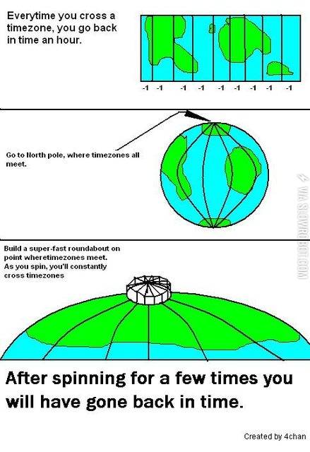 How+to+build+a+time+machine.