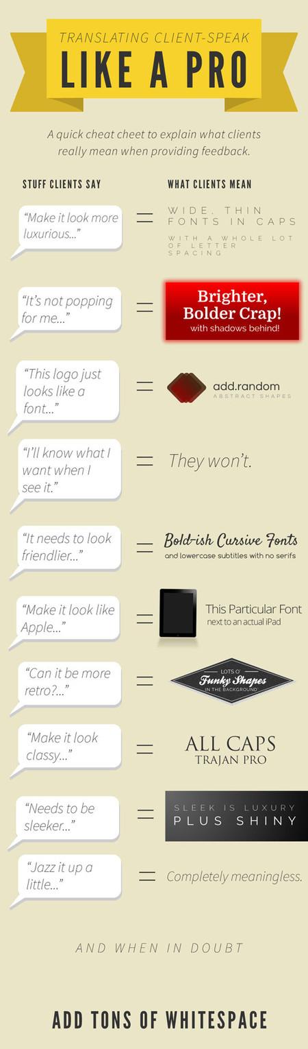 Translating+Client-speak+Like+A+Pro