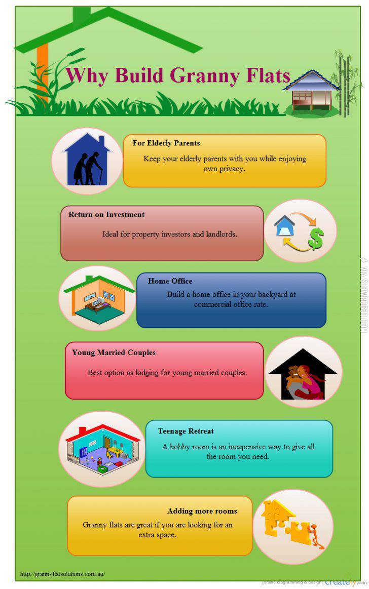 Why+build+granny+flats
