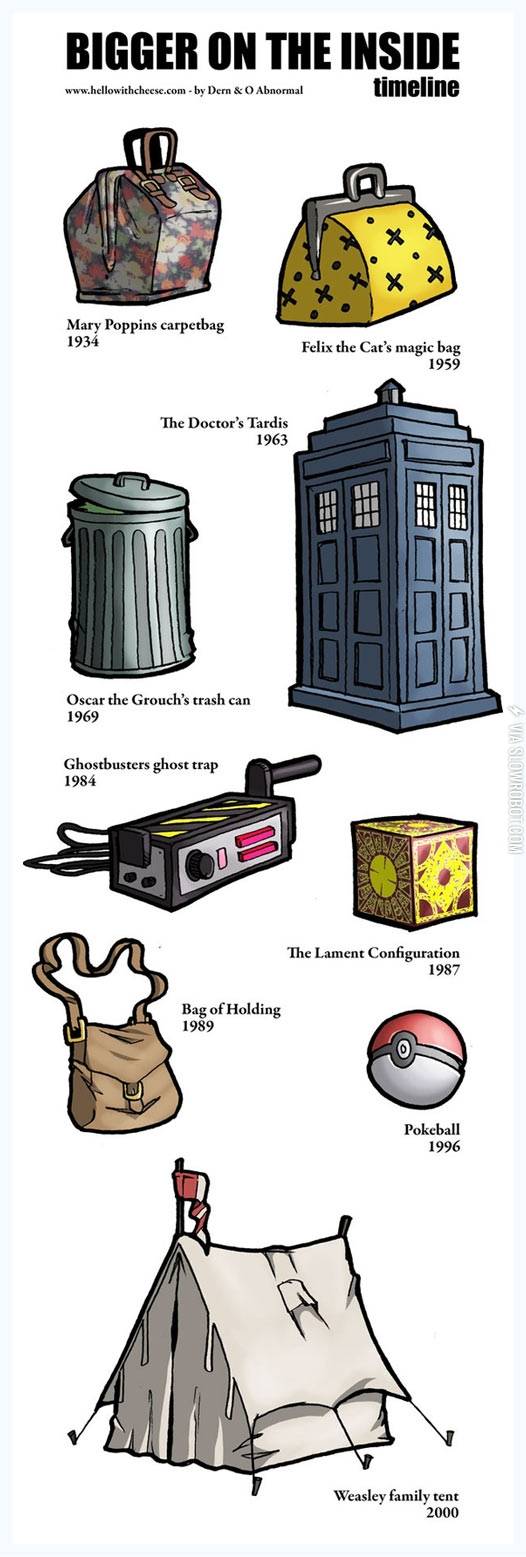 Bigger+on+the+inside.