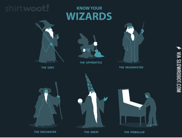 Know+Your+Wizards