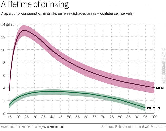 Drinking.+Men+vs.+Women.