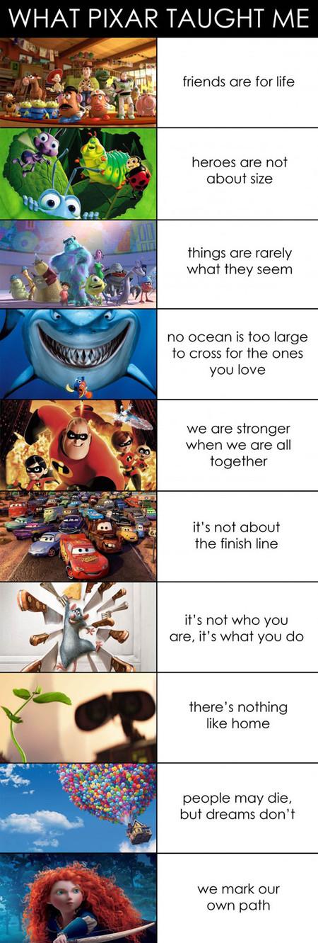 What+Pixar+Has+Taught+Me