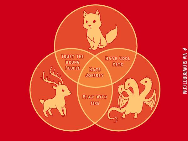 Everybody+hates+Joffrey.