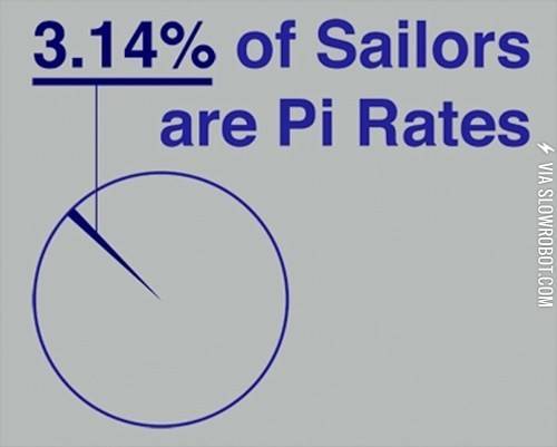 Pi+Rates