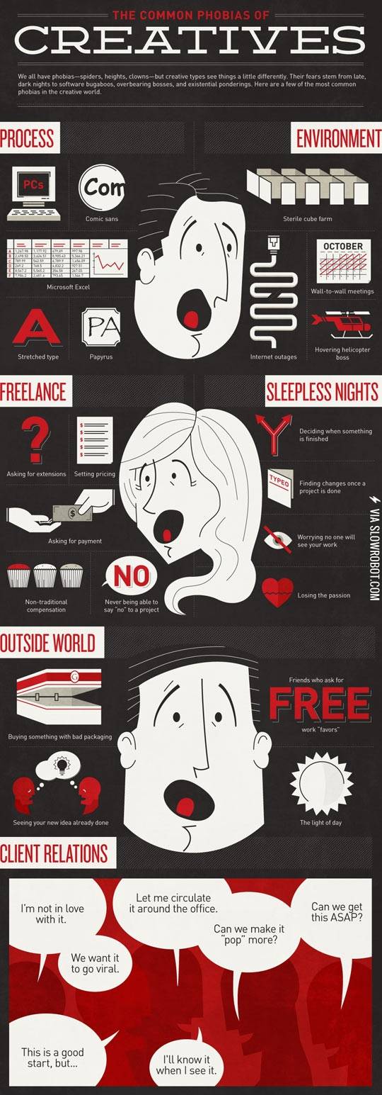 Common+Creative+Phobias.