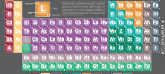 Periodic+Table+of+Supernatural+Beings