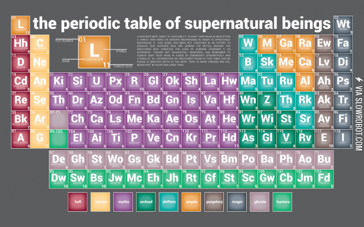 Periodic+Table+of+Supernatural+Beings