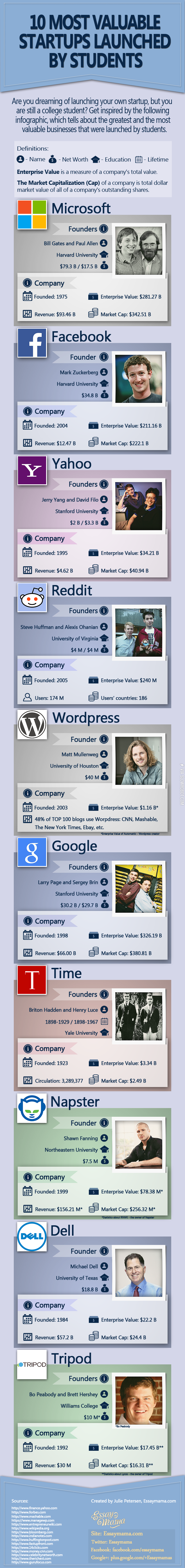 10+Most+Valuable+Startups+Launched+By+Students