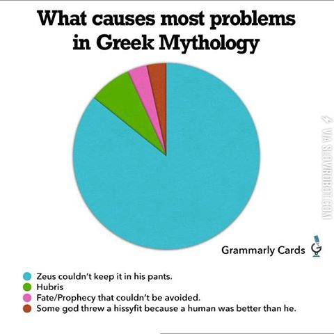 Greek+God+problems.