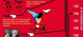 The+history+of+Mickey+Mouse.