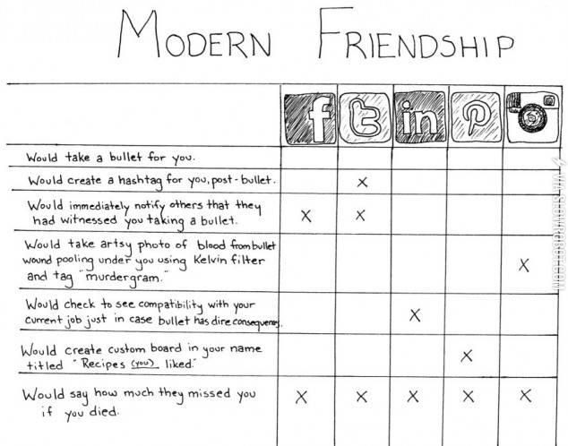 Modern+Friendship.