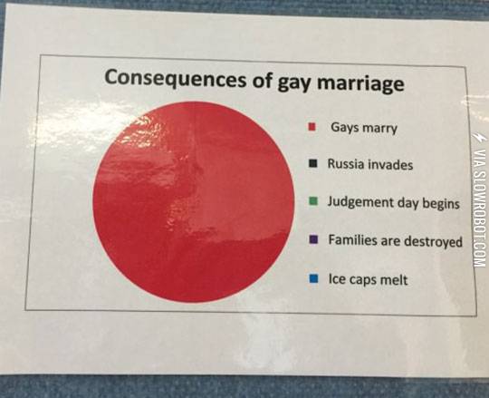 Consequences+of+gay+marriage