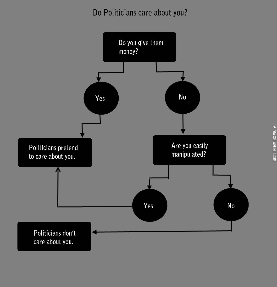 Do+politicians+care+about+you%3F