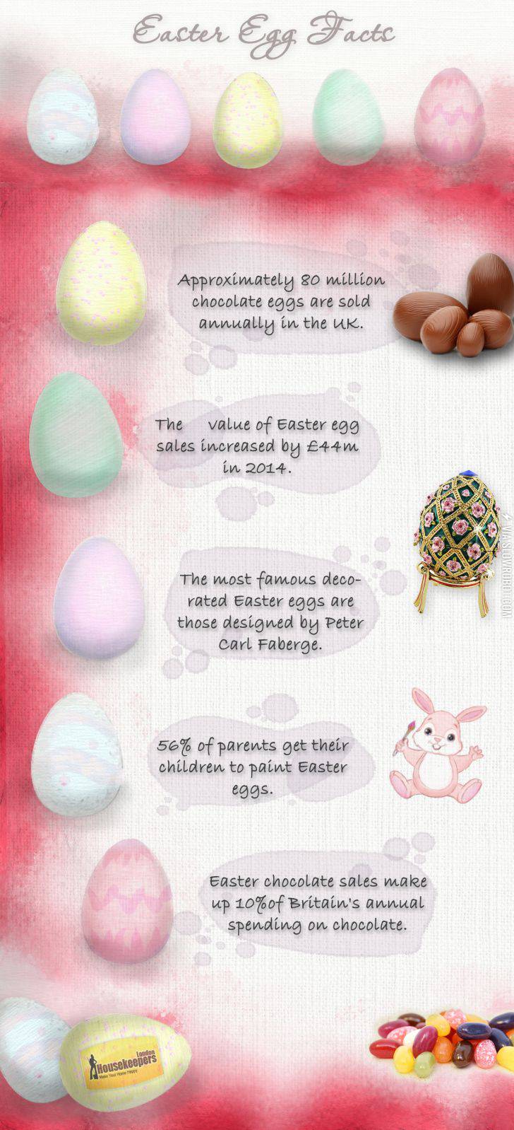 Eggciting+Easter+Facts