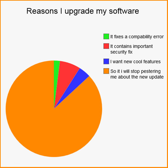 Why+I+Upgrade+My+Software