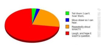 What+I+do+when+I+can%26%238217%3Bt+hear+someone.