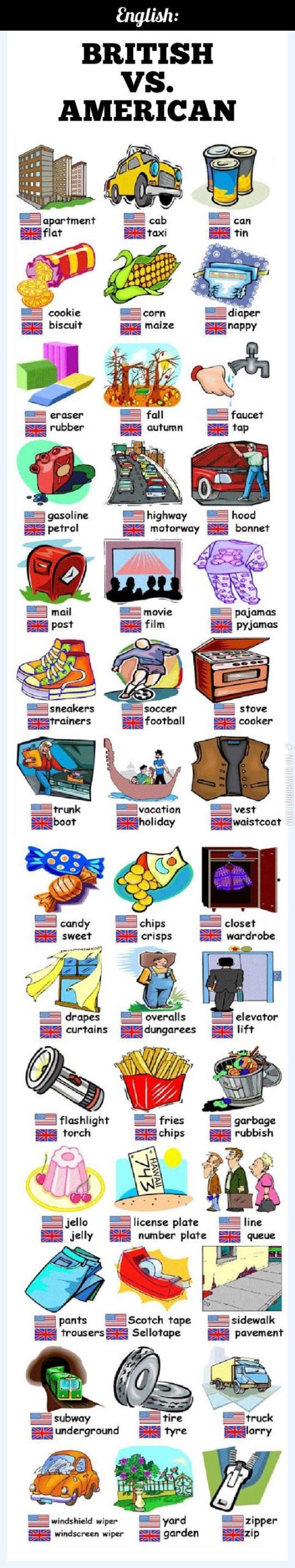 British+English+vs.+American+English.