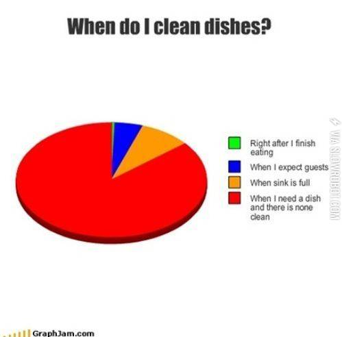 When+I+do+dishes.