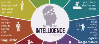 Types+Of+Intelligence