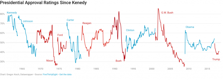 Presidential+Approval+Ratings+Since+Kennedy