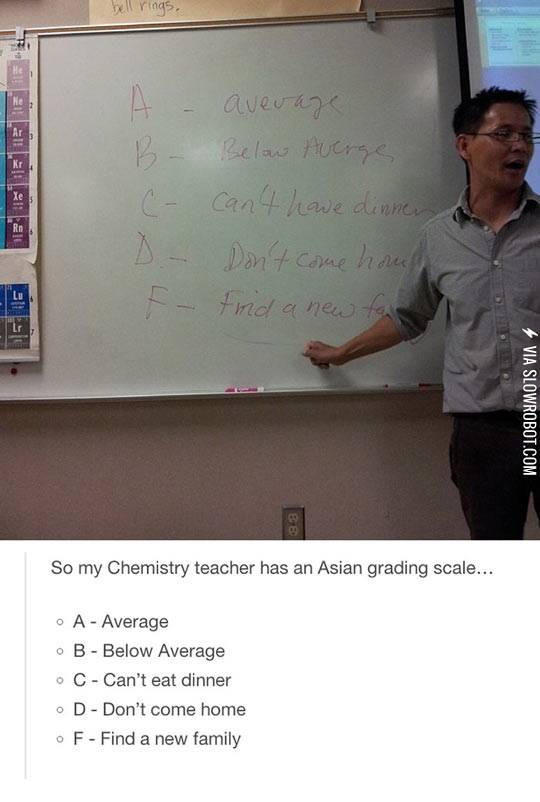 Asian+grading+scale.