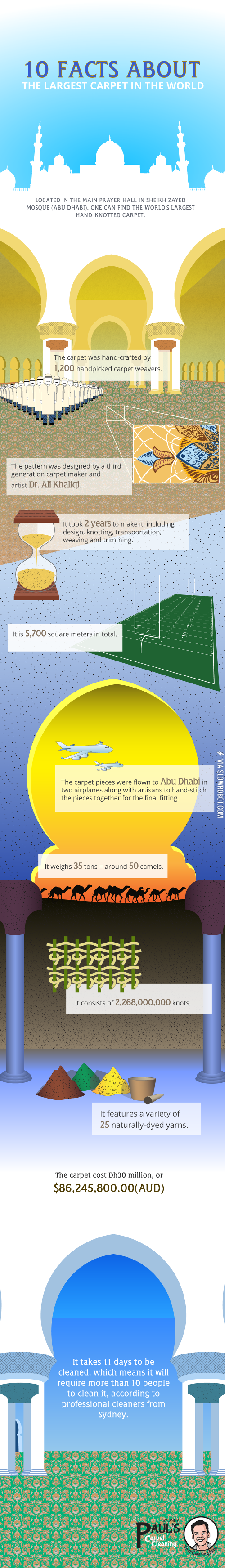 10+Facts+About+the+Largest+Carpet+in+The+World